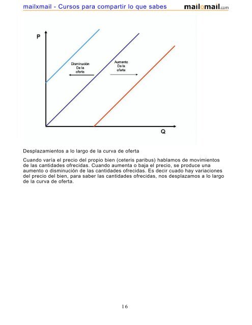 MicroeconomÃ­a. IntroducciÃ³n - MailxMail