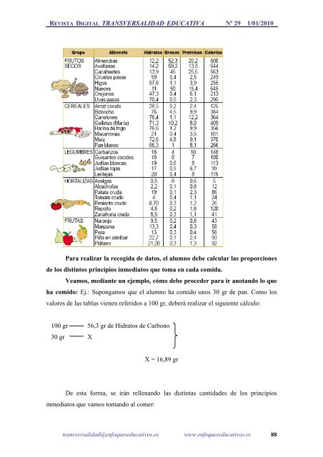 Revista Transversalidad Educativa nÂº 29 - enfoqueseducativos.es