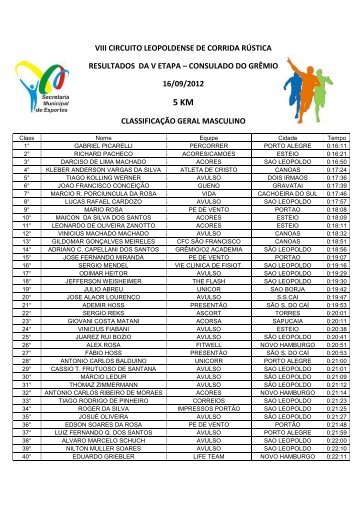 viii circuito leopoldense de corrida rÃºstica resultados da v etapa