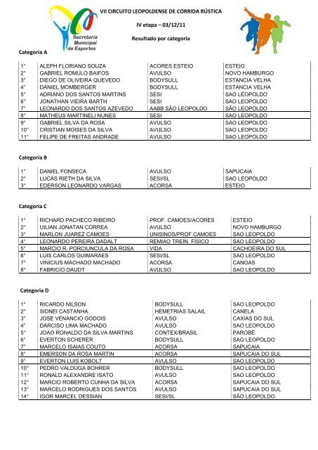 03/12/11 Resultado por categoria Categoria A Categoria B ...