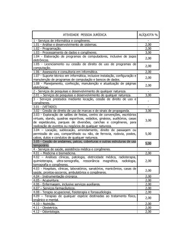 Lista de ServiÃ§os com AlÃ­quotas