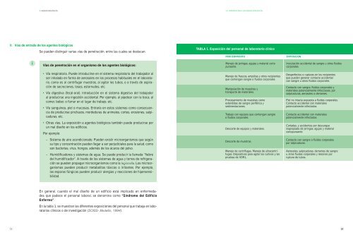 Manual de bioseguridad - Acta Sanitaria