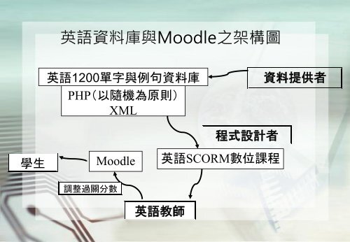 Adobe Flashçå¶ä»æç¨ - é·æ¦®å¤§å­¸è³è¨ç®¡çå­¸ç³»