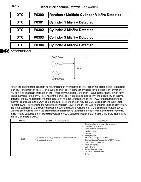 Dtc P0300 Random Multiple Cylinder Misfire Detected Dtc Dtc P0300 Random Multiple Cylinder Misfire Detected Dtc