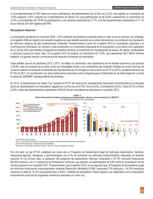 Notas Aclaratorias del BoletÃ­n de Ingresos Tributarios NÂ°3