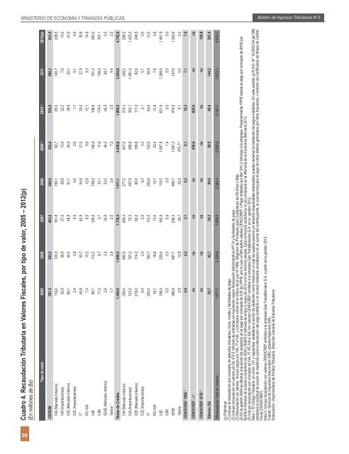 Notas Aclaratorias del BoletÃ­n de Ingresos Tributarios NÂ°3