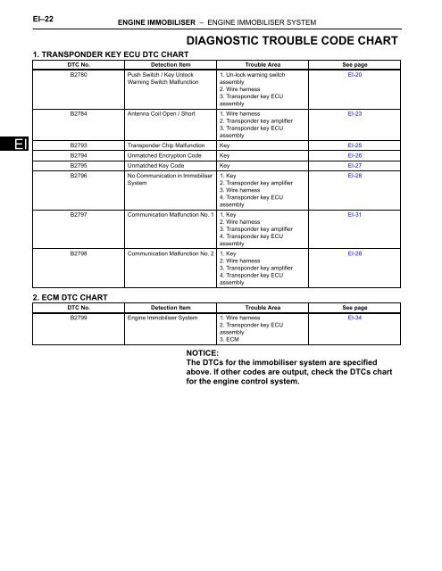 Ford Transponder Key Chart