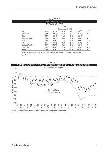 INFORME MILENIO ECONOMIA GestiÃ³n 2011.pdf, 2.34 MB - Cedla