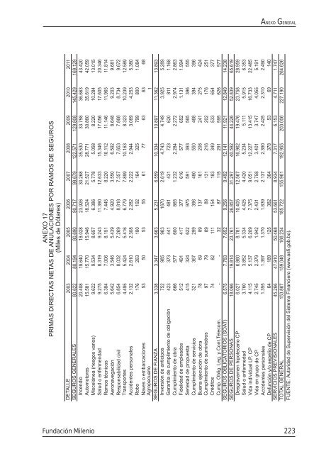 INFORME MILENIO ECONOMIA GestiÃ³n 2011.pdf, 2.34 MB - Cedla