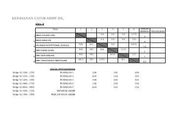 kejohanan catur msspp 201 - MSSPP Chess