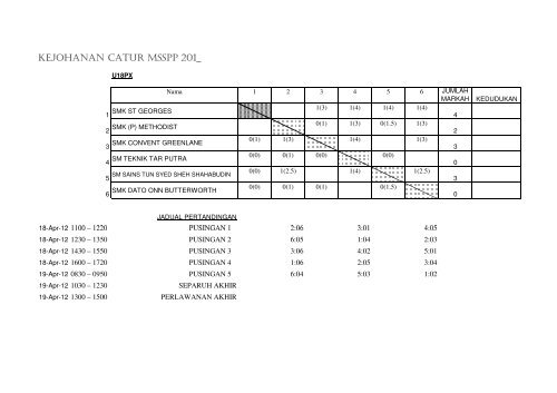 kejohanan catur msspp 201 - MSSPP Chess