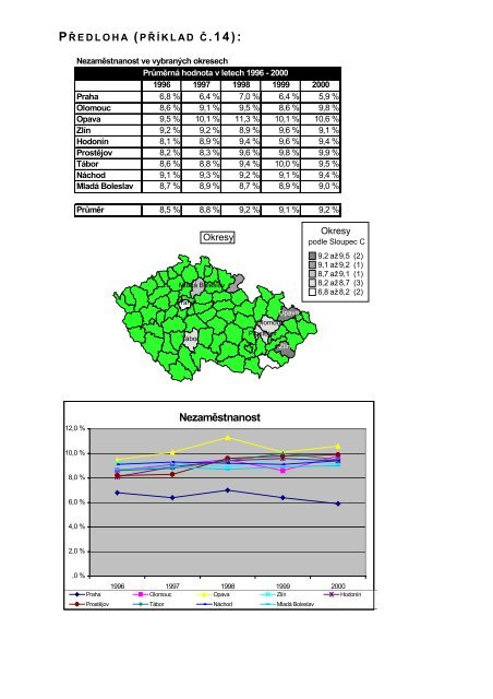 priklady excel.pdf