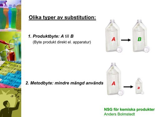 Anders Bolmstedt, NSG kemiska produkter - Svanen