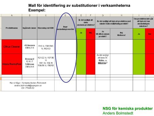 Anders Bolmstedt, NSG kemiska produkter - Svanen