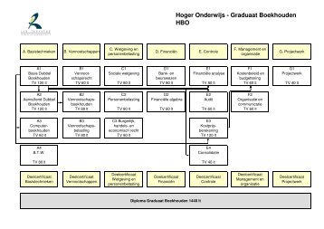 Structuurschema Boekhouden