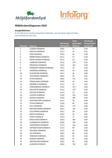 Se hela listan - InfoTorg