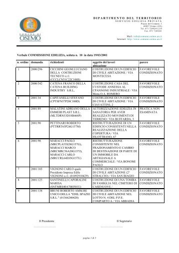 Verbale Commissione 19/3/2001 - Comune di Osimo