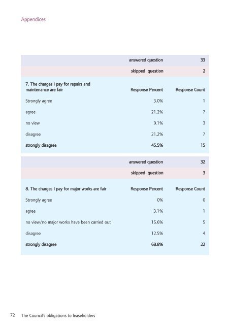 foster carer prog - Council meetings - Lewisham Council