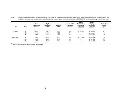 Accuracy and Precision of Hydroacoustic Estimates ... - BioSonics, Inc