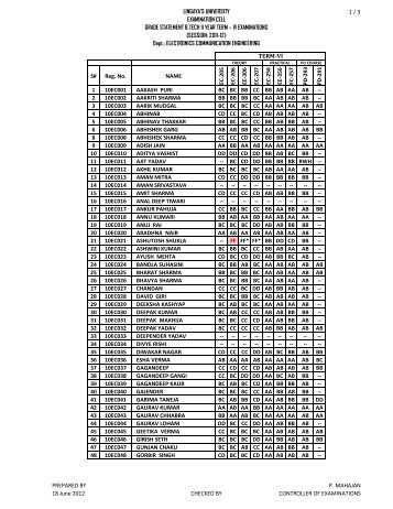 B.Tech II year 2011-12 ELECTRONICS & COMMUNICATION ...