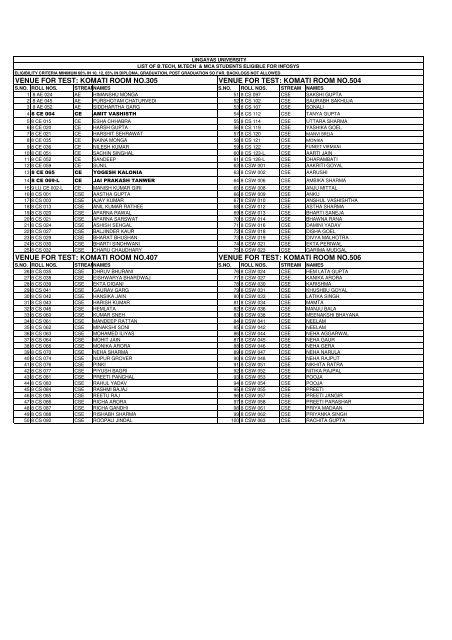 Infosys-List of eligible students 2012 batch and venue for test