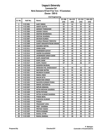 B.Tech II TERM VI MARKS.xlsx - Lingaya's University