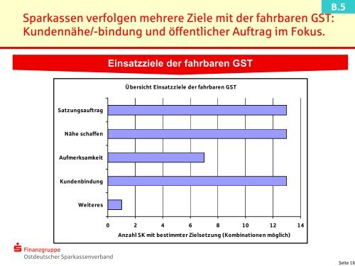 Fahrbare GST - Ostdeutscher Sparkassenverband