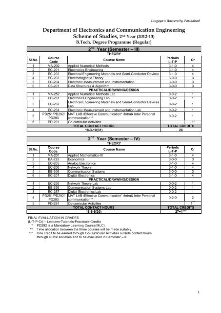 Vsp Lens Enhancement Chart