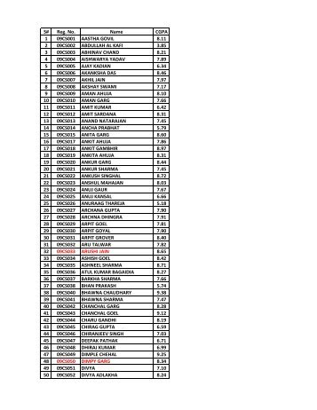 CGPA - CS III Year.xlsx