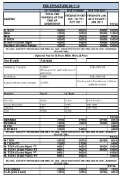 Fee Heads Amount - Lingaya's University