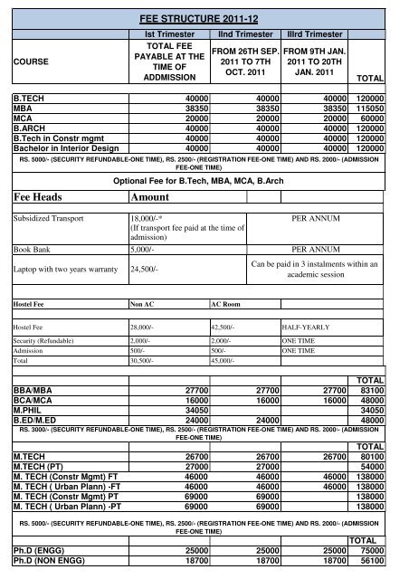 Fee Heads Amount Lingaya S University