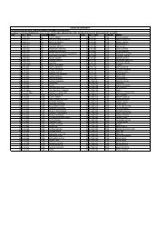 Infosys-List of eligible 2012 batch - Lingaya's University