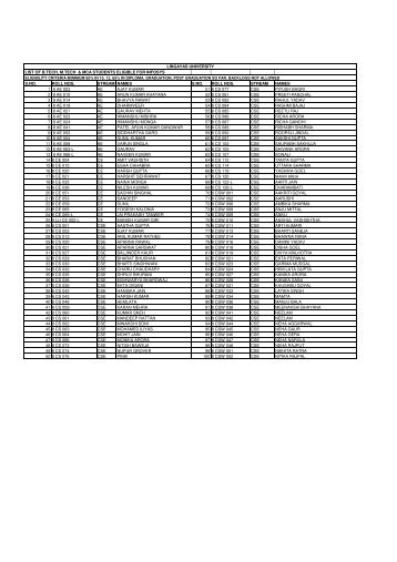 Infosys-List of eligible 2012 batch - Lingaya's University