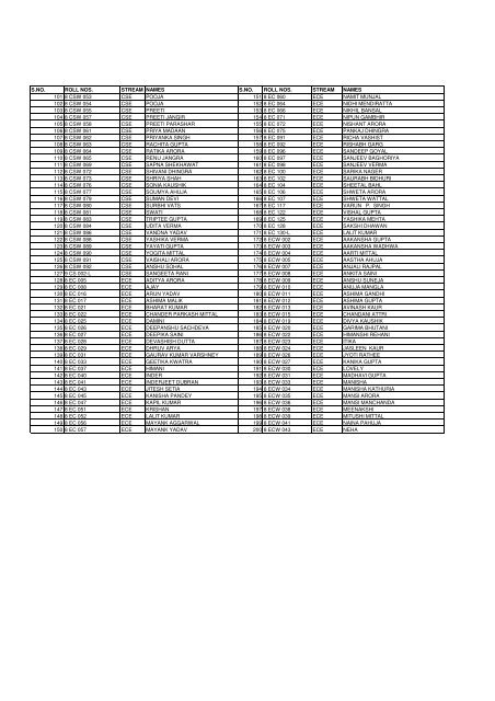 Infosys-List of eligible 2012 batch - Lingaya's University