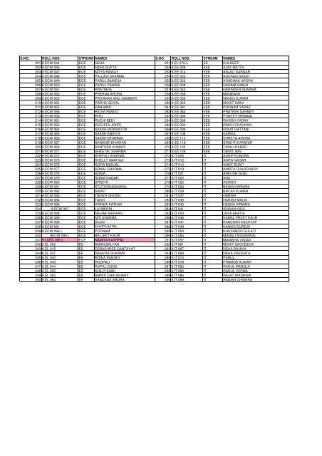 Infosys-List of eligible 2012 batch - Lingaya's University