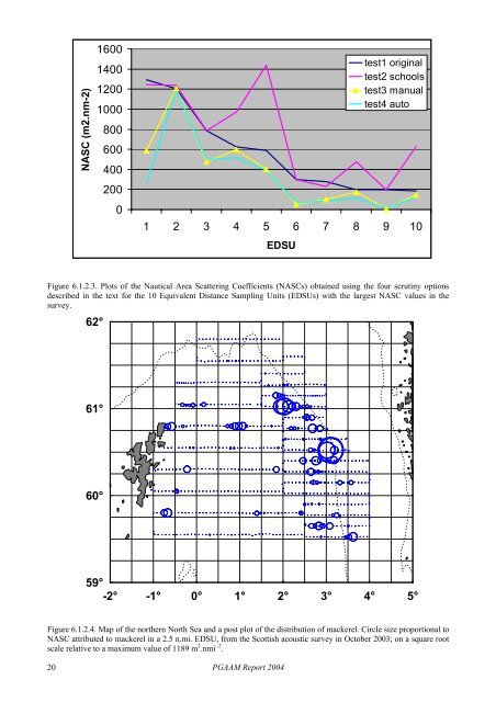 Aerial and Acoustic Surveys for Mackerel - BioSonics, Inc