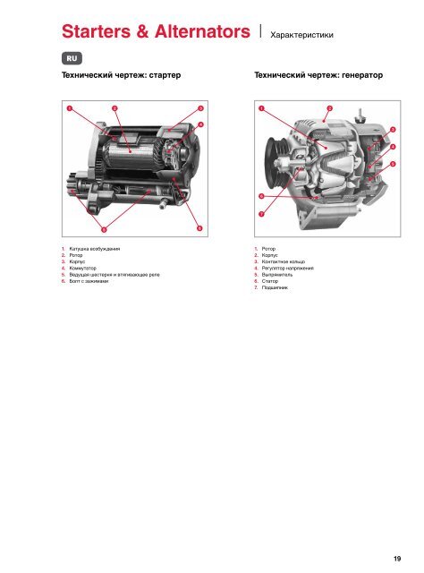 Starters & Alternators - Denso-am.eu