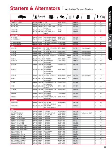 Starters & Alternators - Denso-am.eu