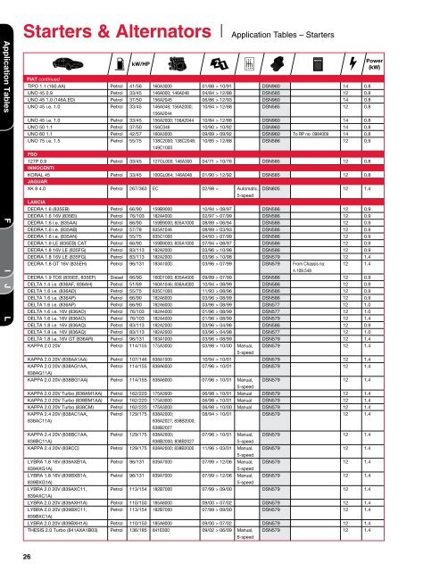 Starters & Alternators - Denso-am.eu