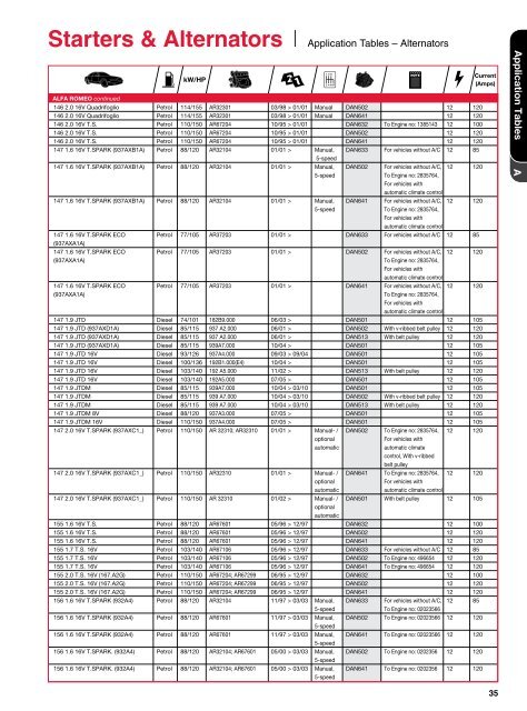 Starters & Alternators - Denso-am.eu