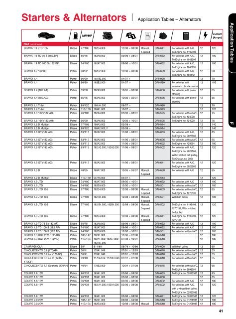 Starters & Alternators - Denso-am.eu