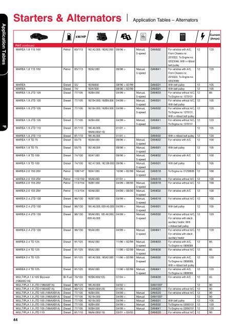 Starters & Alternators - Denso-am.eu