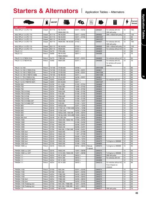 Starters & Alternators - Denso-am.eu