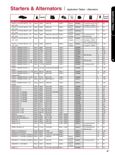 Starters & Alternators - Denso-am.eu