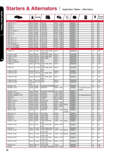 Starters & Alternators - Denso-am.eu