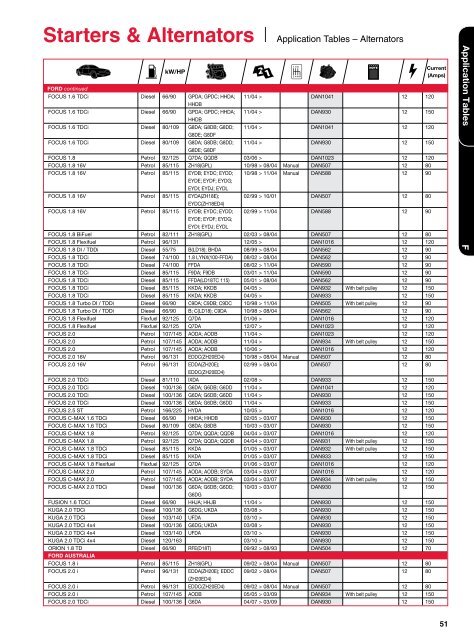 Starters & Alternators - Denso-am.eu