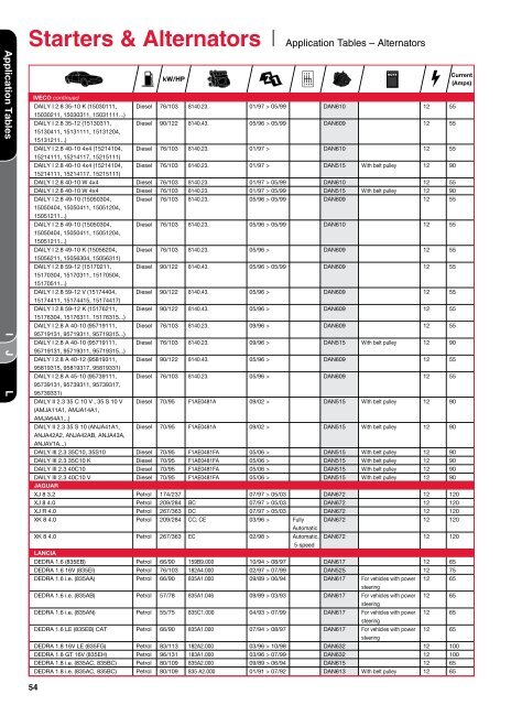 Starters & Alternators - Denso-am.eu