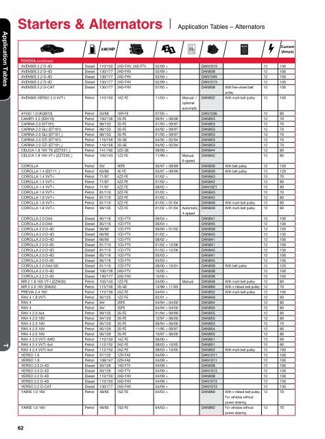 Starters & Alternators - Denso-am.eu