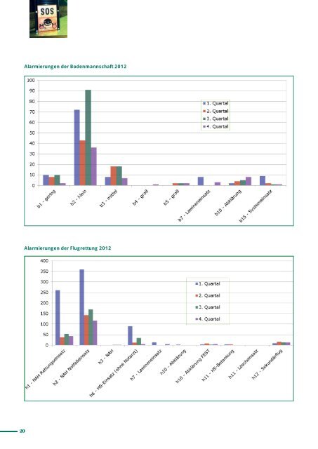 Jahresbericht der Bergrettung Vorarlberg 2012