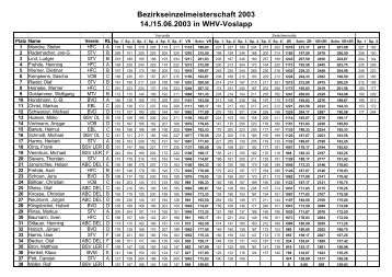 Herren - Bowling Germany